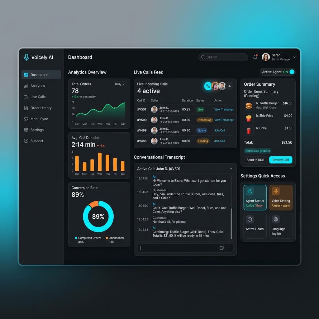 Coneeko Restaurant Portal Dashboard Mockup